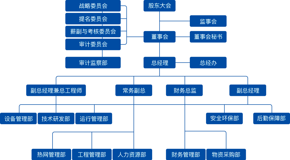 組織架構(gòu)